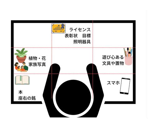 机 位置 風水|机の向きを変えれば運気が上がる！ 仕事にも風水を取り入れよう！